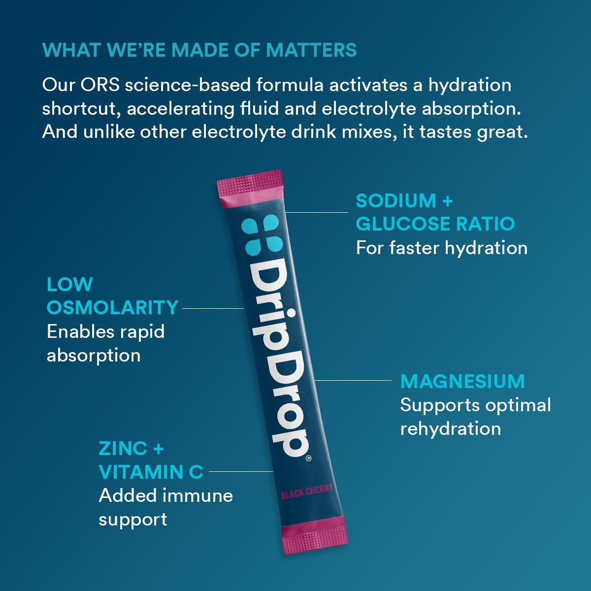 dripdrop-sunburst-variety-pack-electrolyte-powder-8-oz-sticks-32-count-d1 4d051fce-993c-48a1-aad4-c3b93c5a5792_large_b46cfef6-c6b5-444d-ba4a-69ef9ca71bd4.jpg