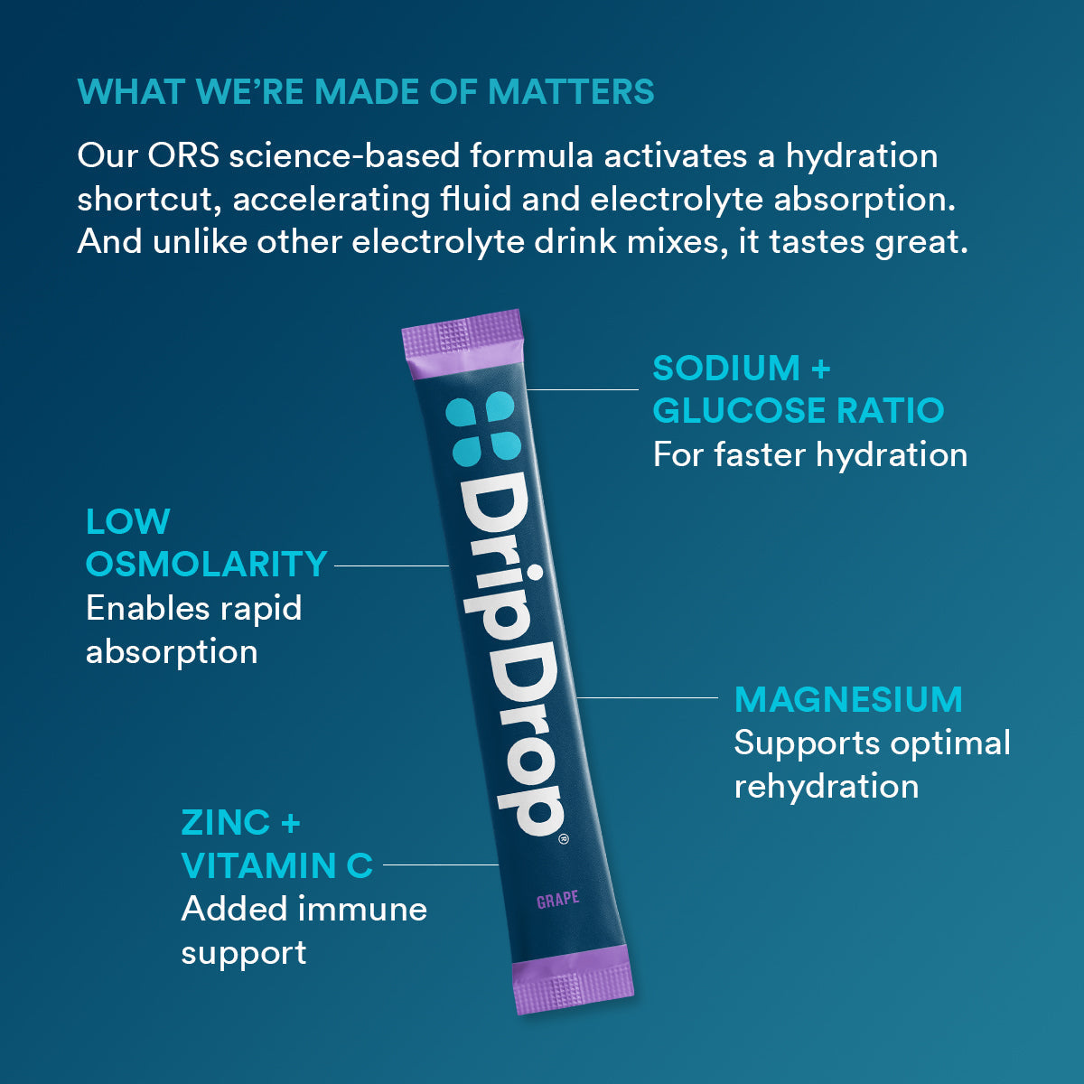 dripdrop-grape-electrolyte-powder-8-oz-sticks-32-count-b0 5df7d2b4-d40e-4975-a704-196cf3adba6f_large_dc69c329-11c0-44c5-8579-900bdff5fec7.jpg