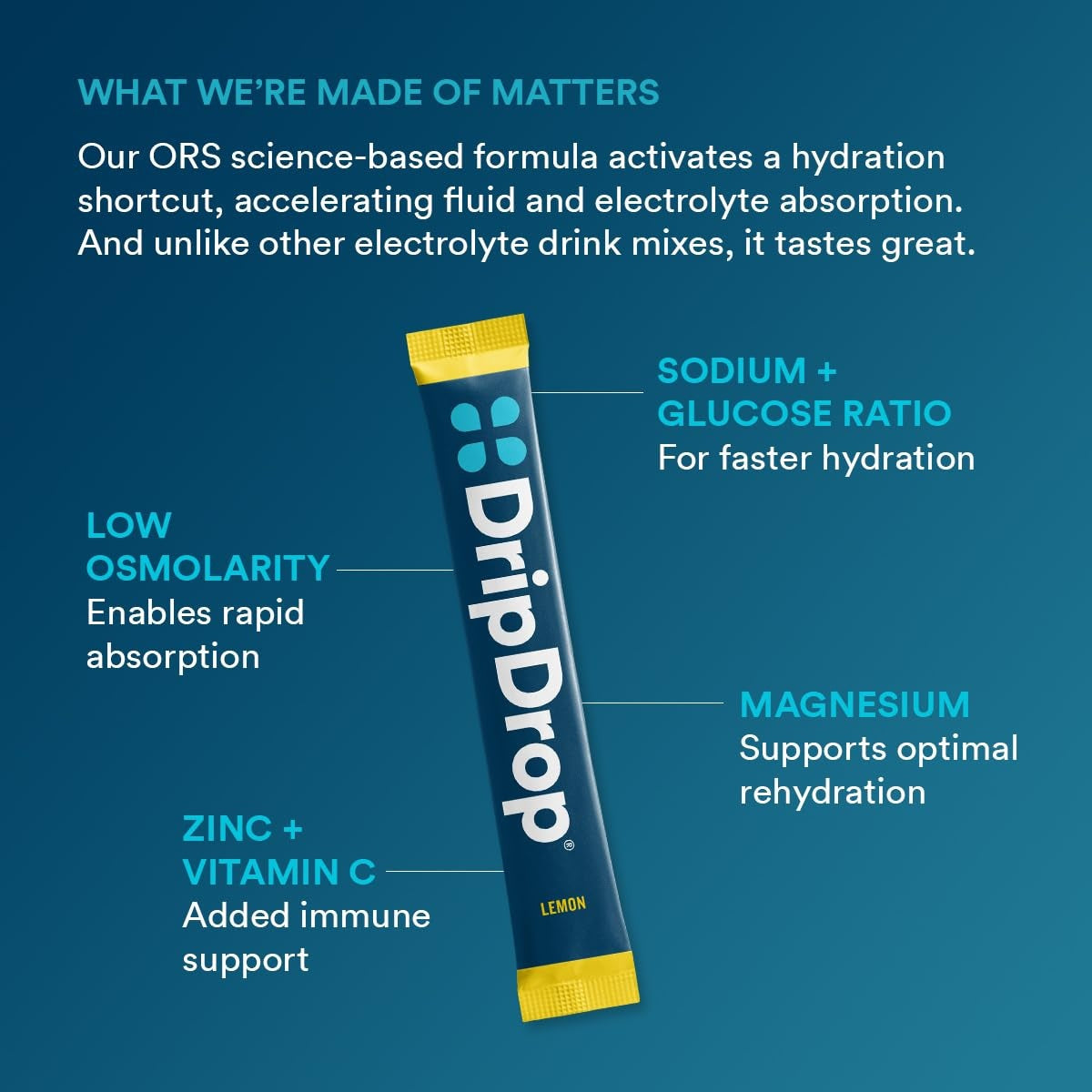 dripdrop-lemon-electrolyte-powder-8-oz-sticks-32-count-w3 8ab2c380-1c01-4e78-8408-d2b8482f6f08_large_575db0a3-4a09-43c6-a8ec-a28798384fd9.jpg