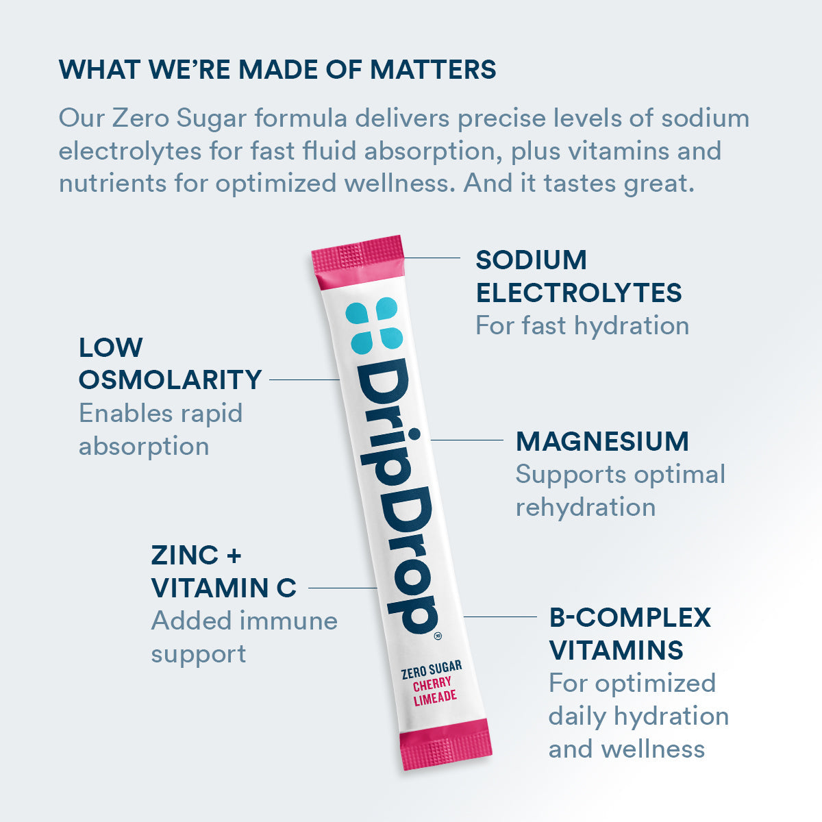 dripdrop-zero-sugar-cherry-limeade-electrolyte-powder-8-oz-sticks-32-count-x4 Amazon-ZERO-PDP_WWMOM_ChrLim_1200x1200_2026.jpg