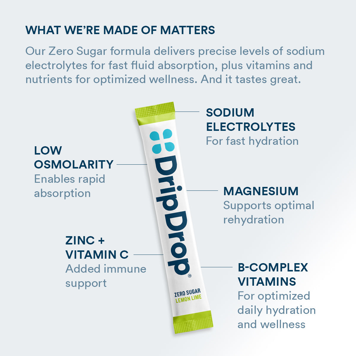 dripdrop-zero-sugar-lemon-lime-electrolyte-powder-8-oz-sticks-32-count-a3 Amazon-ZERO-PDP_WWMOM_LemLi_1200x1200_2026.jpg