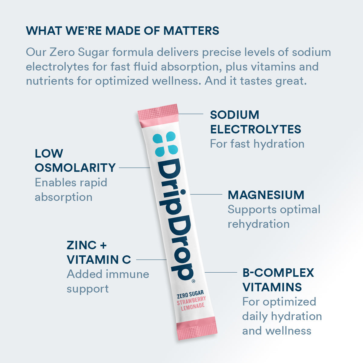 dripdrop-zero-sugar-strawberry-lemonade-electrolyte-powder-8-oz-sticks-32-count-f4 Amazon-ZERO-PDP_WWMOM_StrLem_1200x1200_2026.jpg