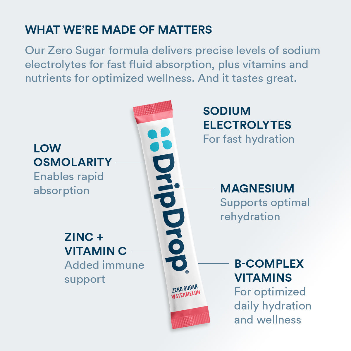 dripdrop-zero-sugar-classic-variety-pack-electrolyte-powder-8-oz-sticks-16-count-s1 Amazon-ZERO-PDP_WWMOM_Wtrmln_1200x1200_2026.jpg