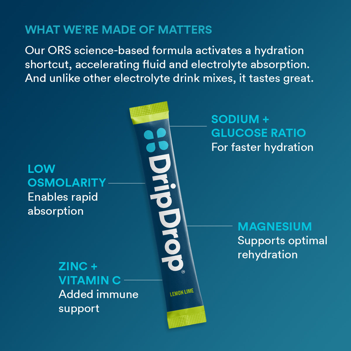 dripdrop-lemon-lime-electrolyte-powder-8-oz-sticks-32-count-u2 b2161073-5aa4-4653-8779-8ef9914a869d_large_7919ca94-cc6b-4246-9a31-f61f8860d232.jpg