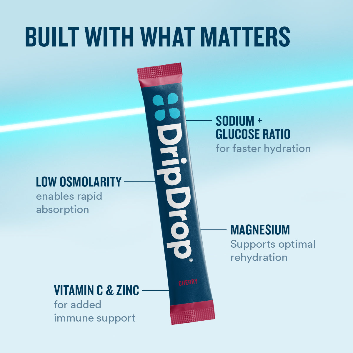 dripdrop-cherry-electrolyte-powder-8-oz-sticks-32-count-g0 eComm-OG-PDP_WWMOM_Cherry_1200x1200_2026_vFINAL.jpg